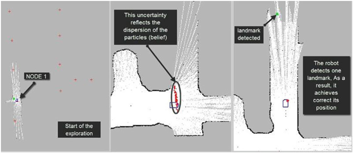 Multi-robot Exploration and Mapping Strategy in Underground Mines by Behavior Control