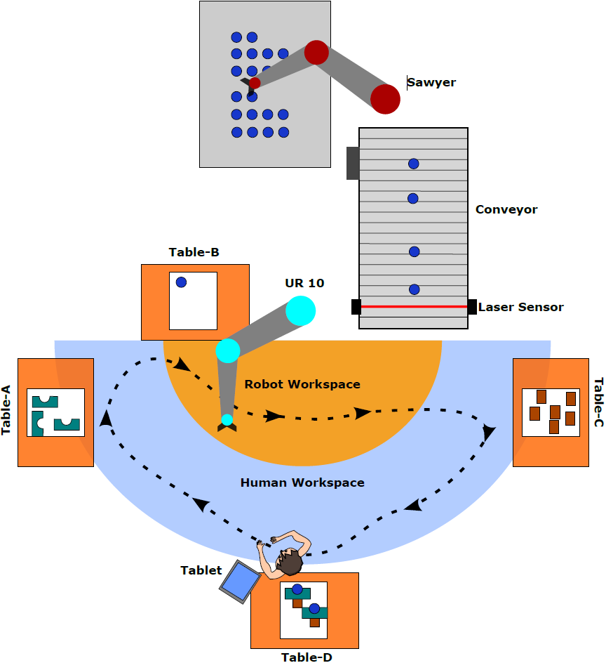 Human Emotion Estimation through Physiological Data with Neural Networks